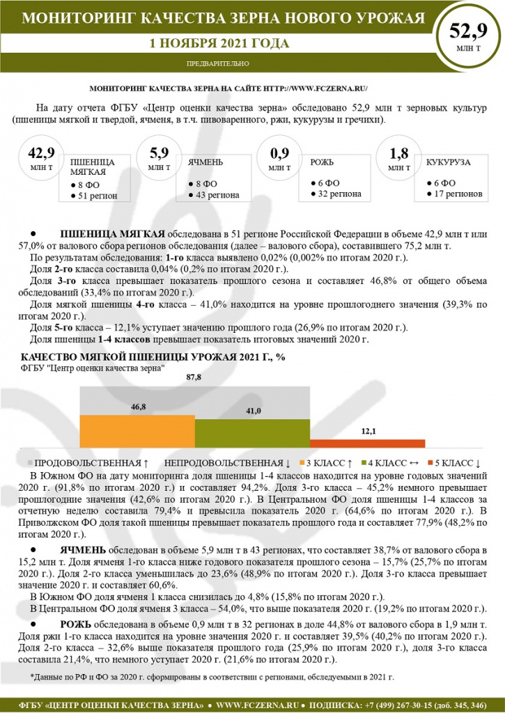 Мониторинг краткий на 01.11_page-0001.jpg