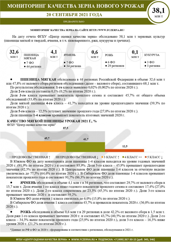 Мониторинг краткий на 20.09_page-0001.jpg