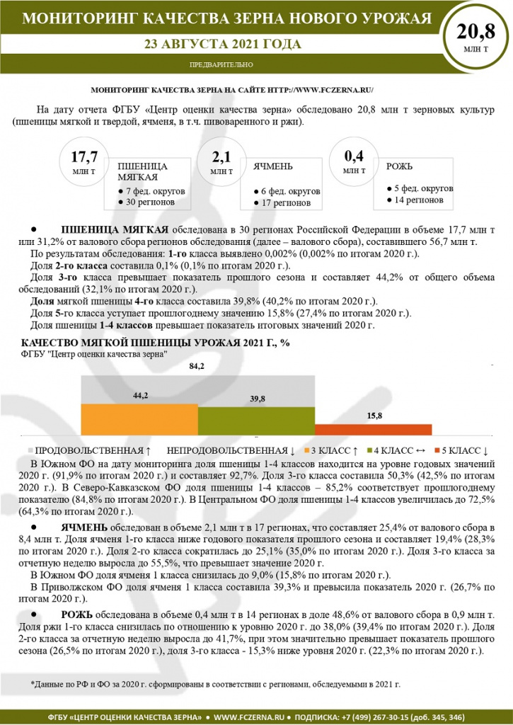 Мониторинг краткий на 23.08 2_page-0001.jpg